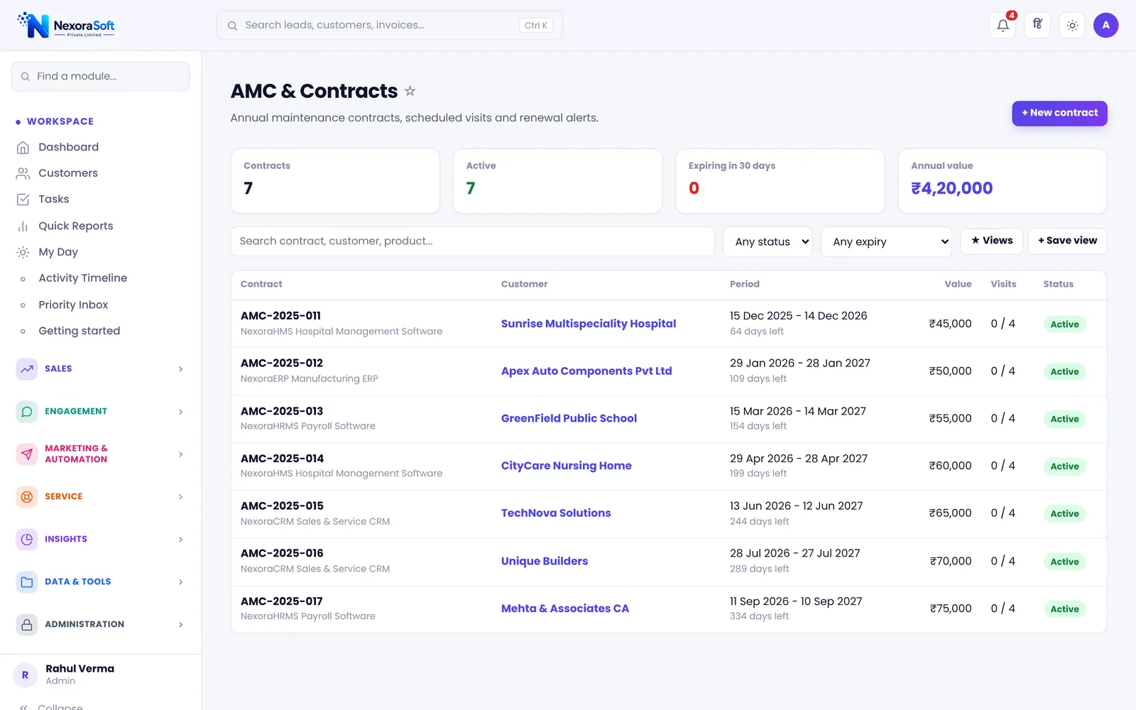 NexoraCRM AMC and contract management screen listing annual maintenance contracts with period, value, visits and status