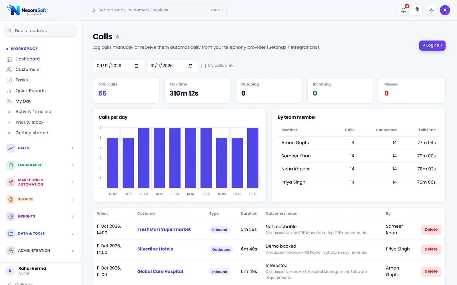 NexoraCRM call tracking screen with total calls, talk time, calls per day chart and team call summary