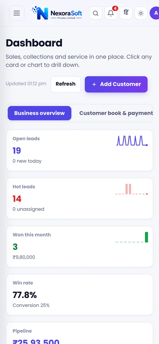 NexoraCRM mobile CRM app dashboard on a phone showing open leads, hot leads and deals won this month