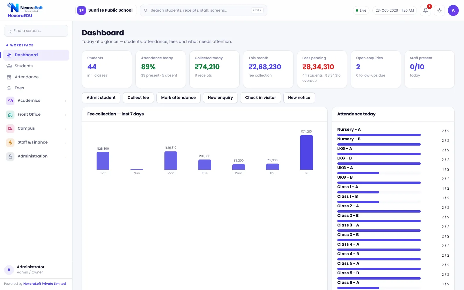 NexoraEDU school management software school dashboard screen: students, attendance today, fee collection, dues, enquiries and quick links on one home screen.