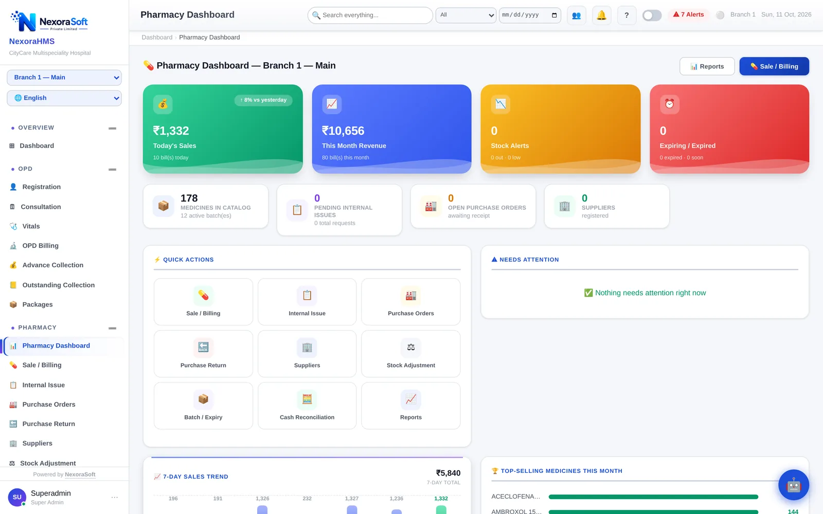 NexoraHMS hospital pharmacy dashboard with today's sales, monthly revenue, stock alerts, expiring medicines, quick actions and top selling medicines