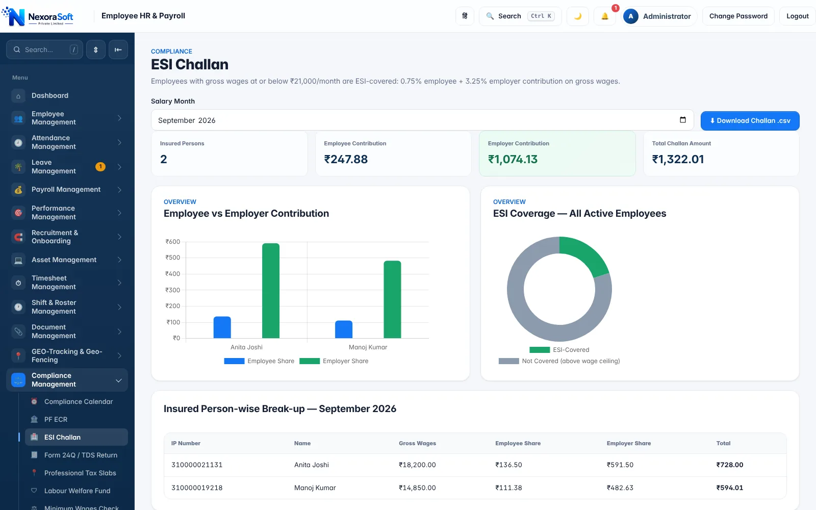 NexoraHRMS ESI payroll software challan screen with insured persons, employee 0.75 percent and employer 3.25 percent contribution and a coverage chart