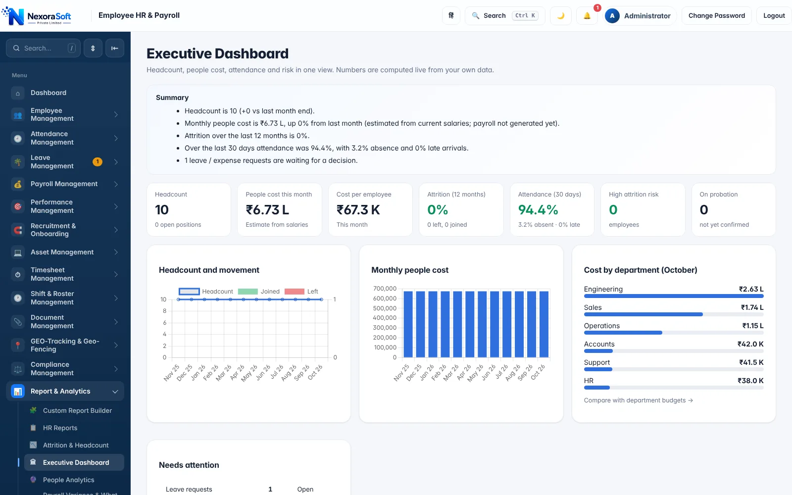 NexoraHRMS startup payroll dashboard with headcount, monthly people cost, joiners, leavers and attendance