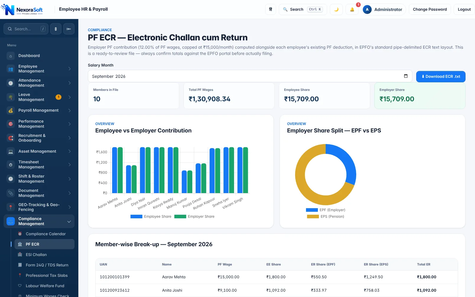 NexoraHRMS PF payroll software ECR screen with PF wages, employee share, employer share, EPF and EPS split and member-wise break-up