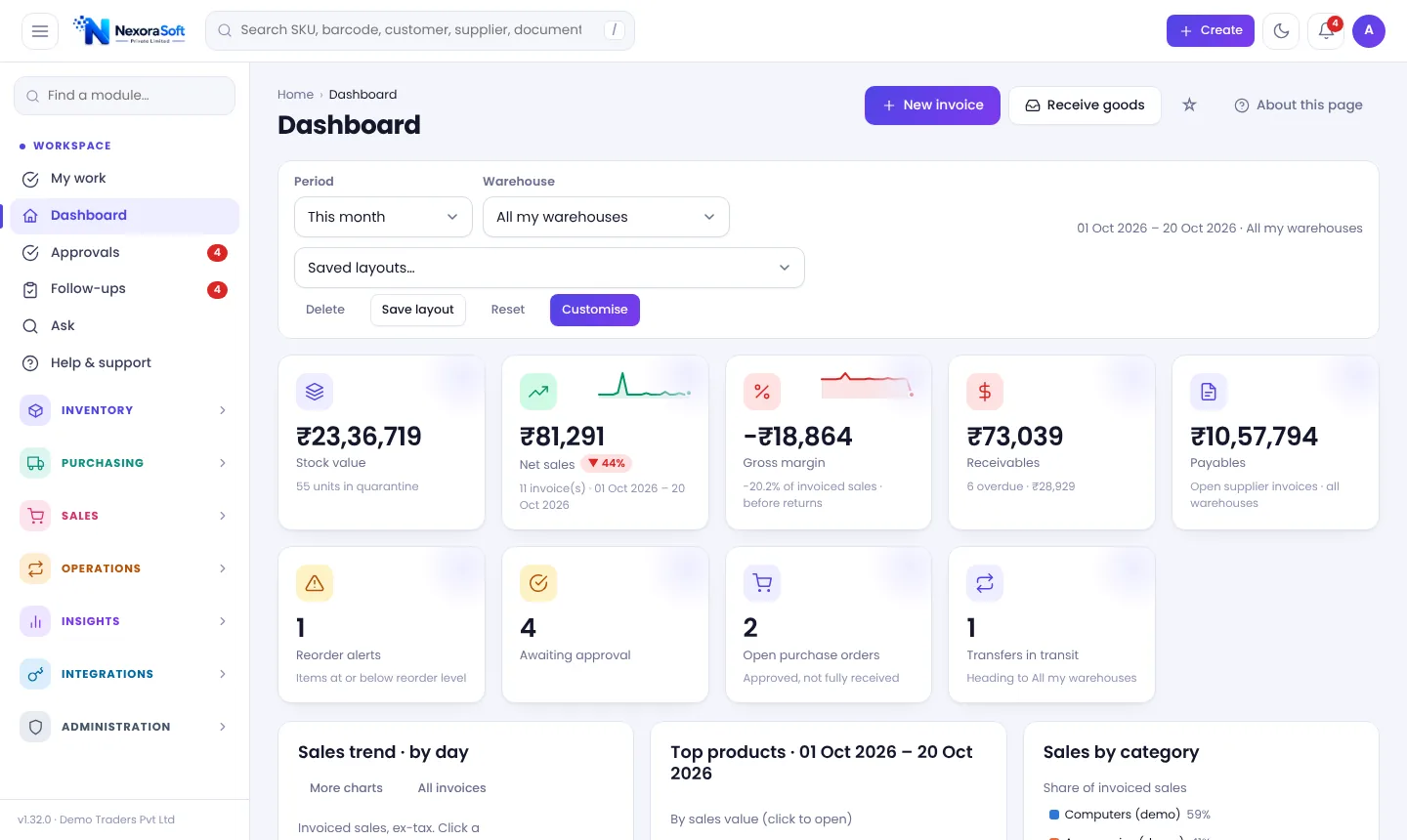 NexoraIMS inventory management software dashboard with stock value, net sales, gross margin, receivables, payables and reorder alerts
