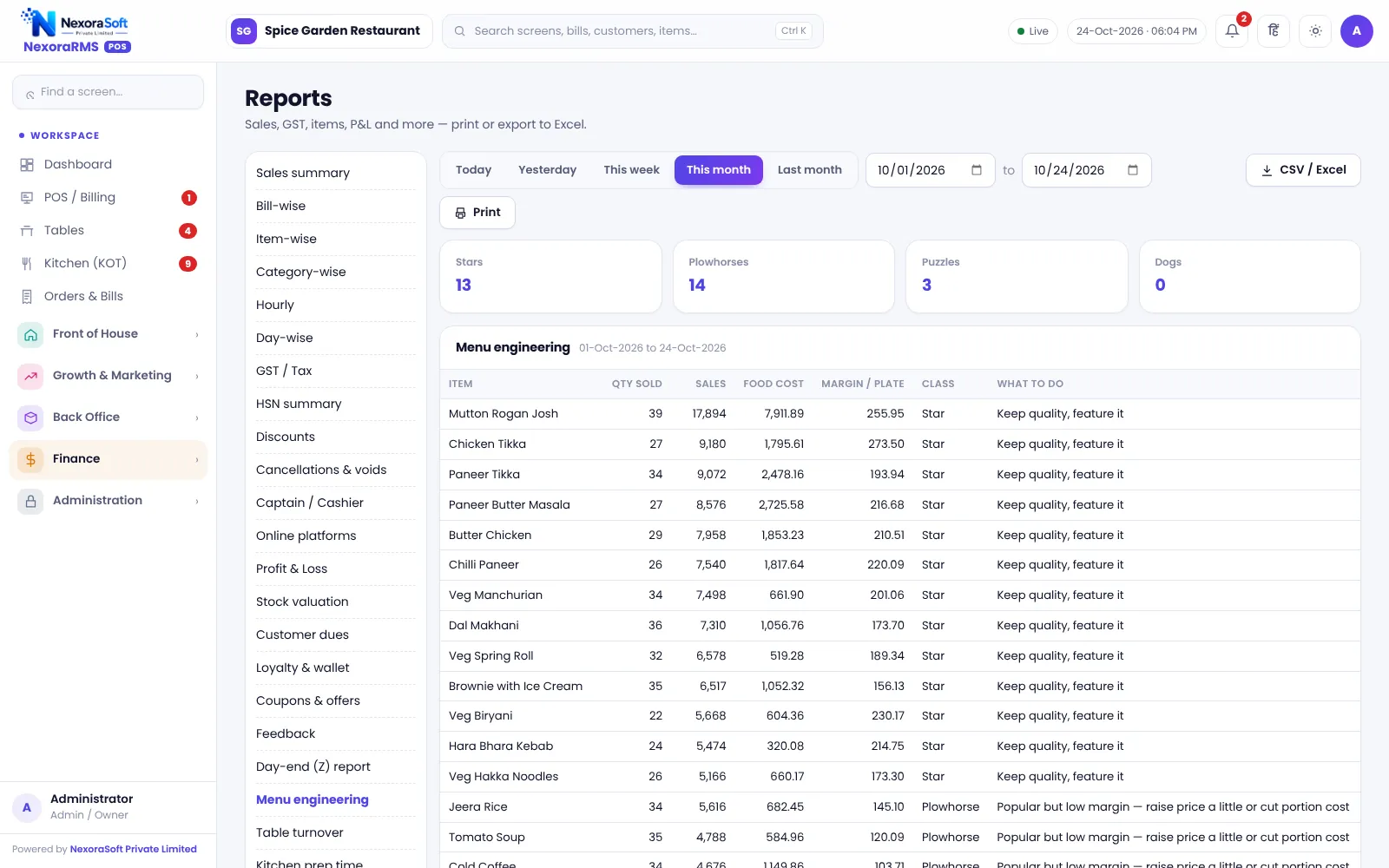 Menu engineering report in NexoraRMS-POS classifying dishes by popularity and profit
