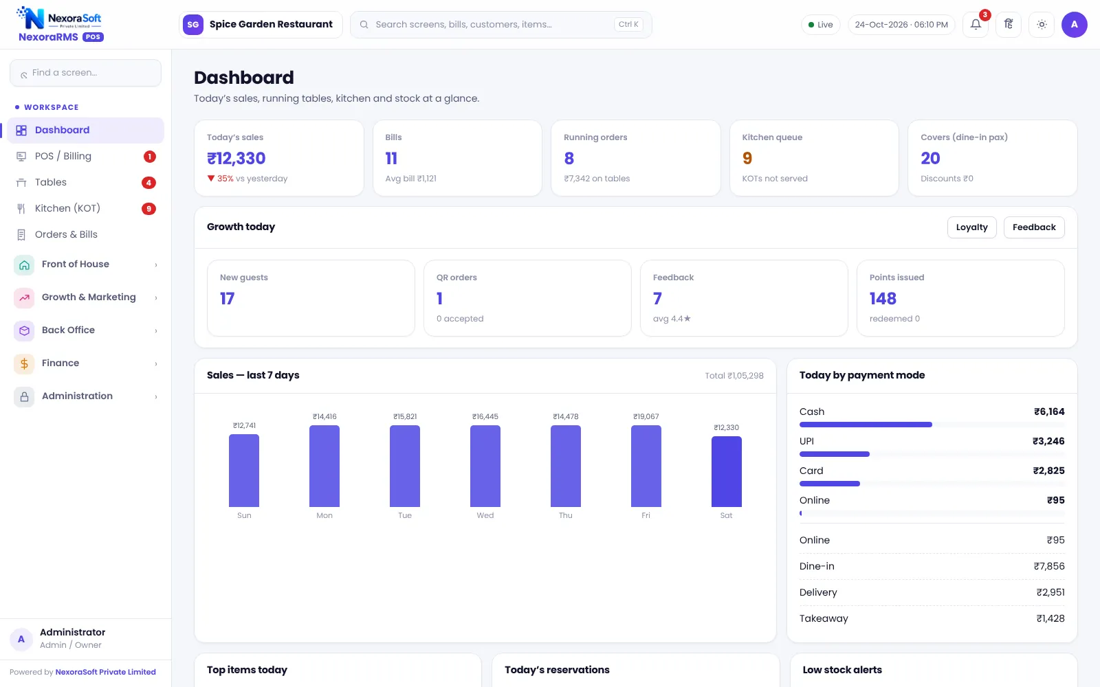 NexoraRMS-POS dashboard with sales, bills and kitchen queue